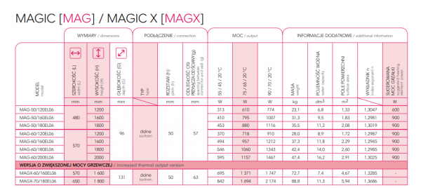 Radiator decorativ, 600x1600, alb, Instal-Projekt Magic 60/160 [8]