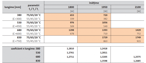 Radiator decorativ vertical, alb, tip 11, L=830 x H=2100, Purmo Paros V [5]