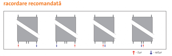 Radiator decorativ vertical, alb, tip 21, L=405 x H=1950, Purmo Paros V [7]