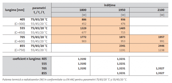 Radiator decorativ vertical, alb, tip 21, L=405 x H=1950, Purmo Paros V [9]