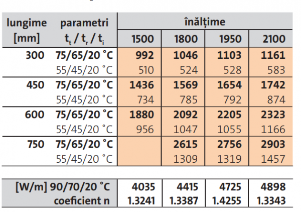 Radiator decorativ vertical, alb, tip 22, L=750 x H=1950, Purmo Kos V [7]
