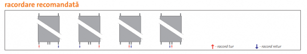 Radiator decorativ vertical, alb, tip 21, L=300 x H=1800, Purmo Faro V [7]