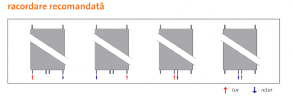 Radiator decorativ vertical, alb, tip 11, L=325 x H=1800, Purmo Tinos V [9]