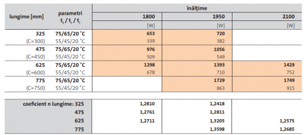 Radiator decorativ vertical, alb, tip 11, L=625 x H=2100, Purmo Tinos V [8]
