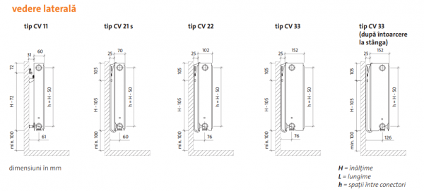 Radiator panou din otel cu ventil tip 33 300x2300 cu accesorii incluse Purmo Ventil Compact [7]