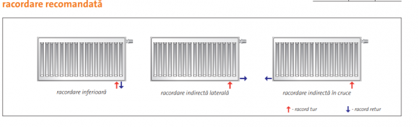 Radiator panou din otel cu ventil tip 33 300x2300 cu accesorii incluse Purmo Ventil Compact [9]