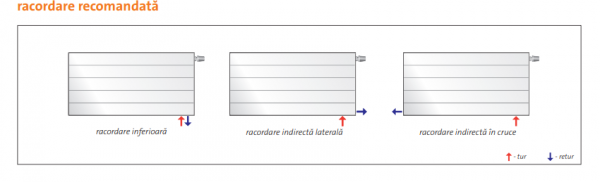 Radiator din otel, alb, tip 22, L=1000 x H=300, Purmo Ramo Ventil Compact [3]