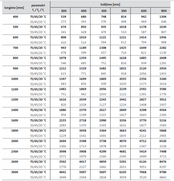 Radiator panou din otel cu ventil tip 33 300x2300 cu accesorii incluse Purmo Ventil Compact [12]