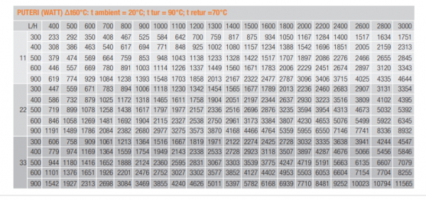 Radiator din otel, Ferroli GR F 11x600x1000 [11]