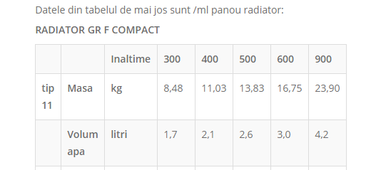 Radiator din otel, Ferroli GR F 11x900x400 [8]