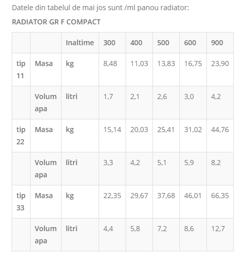 Radiator din otel, Ferroli GR F 22x300x1200 [8]
