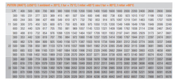 Radiator din otel, Ferroli GR F 22x500x1400 [10]