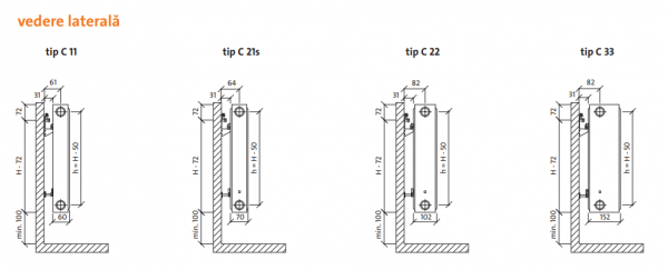 Radiator panou din otel tip 22 600 x 900 cu accesorii incluse Purmo Compact [2]