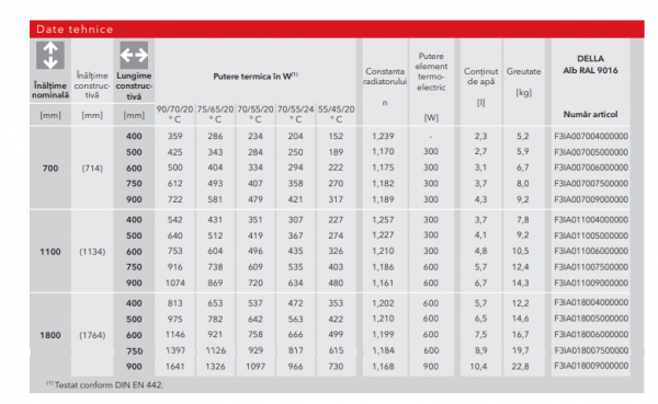 Radiator de baie drept, H=1134 x L=900, alb, Vogel&Noot Della [6]