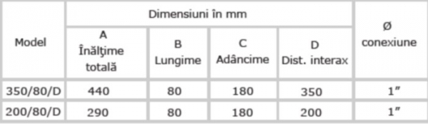 Element aluminiu Global Radiatori 200 x 80 mm [4]
