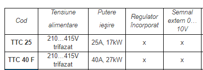 Regulator triac, pentru baterii electrice, trifazat, 17kW, TTC25 [2]
