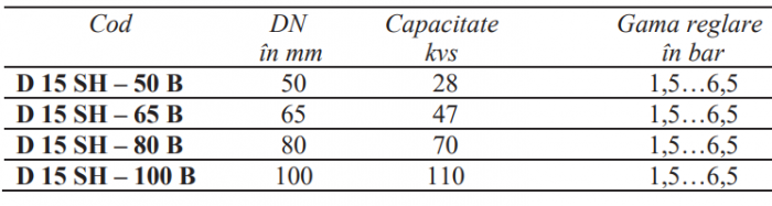 Regulator de presiune cu inchidere la debit zero Resideo - Braukmann (ex Honeywell), PN25bar max 70grdC racorduri cu flanse gama de reglare 1.5-6.5bar DN50 livrat cu 2 manometre [2]