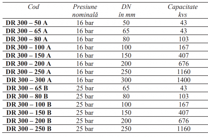 Regulator de presiune cu pilot Resideo - Braukmann (ex Honeywell), flanşe PN16 1-12bar DN65  · Regulatoarele de presiune cu pilot sunt folosite atunci când capacitatea reductoarelor de presiune cu acţiune directă este insuficientă. · Destinate aplicaţiilor industriale, comerciale, regii de apă. · Regulatoarele permit vehicularea unor debite foarte mari, se recomandă dimensionarea corectă folosind software-ul on-line disponibil gratuit. · Mediu: - apă, temperatura maximă 80°C · Presiunea de intrare: - minimum 0,7 bar, maximum 16 bar; · Presiunea de ieşire: - reglabilă în gama 1…12 bar · Pierdere presiune: - minimum 1 bar · Material corp regulator: - fontă GGG40 · Diametre disponibile: - DN50… DN700 mm · Producător: - Resideo - Braukmann (ex Honeywell), fabricat în Germania [2]