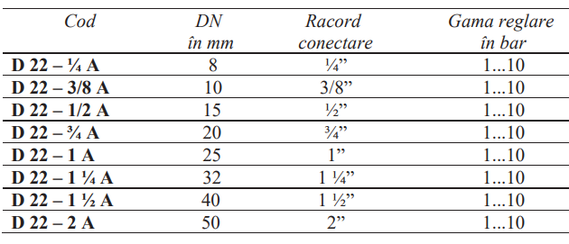 Regulator de presiune pentru aer comprimat Resideo - Braukmann (ex Honeywell), corp din alama filetat interior 1/2” gama de reglare 1-10bar PN40 bar max 70grdC [2]