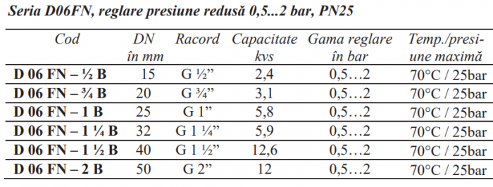 Regulator de presiune pentru apa cu sita filtranta Resideo - Braukmann (ex Honeywell), PN25 DN40 gama de reglare 0.5-2bar livrat cu semi-olandezi FE 1 1/2” cu inchidere la debit zero [2]