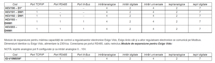 Regulator electronic pentru incalzire Regin, Exigo Vido pentru control cazane in cascada circuite de amestec si boiler sau termoficare configurare din PC cu Application-Tool 230Vca 19 intrari-iesiri [2]