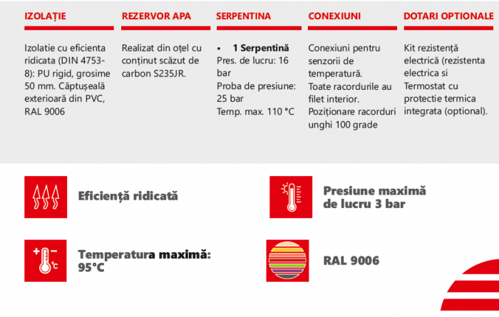 Rezervor de acumulare Radox cu o serpentina 200 litri model DOX BT1 200 [3]