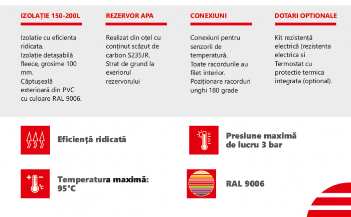 Rezervor de acumulare fara serpentina Radox 1500 litri cu izolatie model DOX BT 1500 [3]
