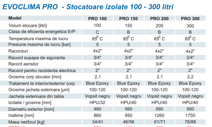 Rezervor de acumulare, 200 litri, izolat, Evoclima Pro [2]