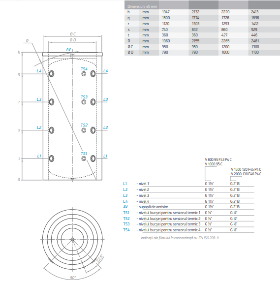 Rezervor de acumulare ACM fara serpentina 1500 litri 3 bar Tesy V 1500 120 F45 P4 C [3]
