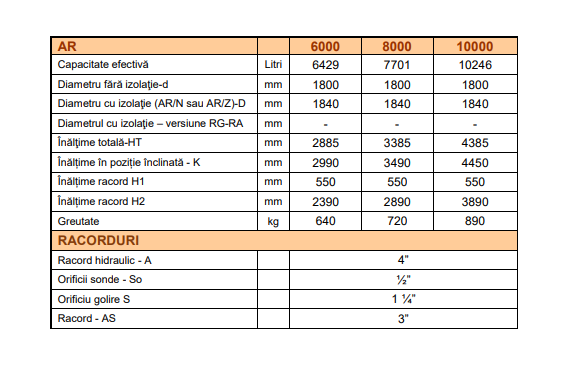 Rezervor de acumulare apa racita, 10000 litri, Omb AR/Z 10000 [3]
