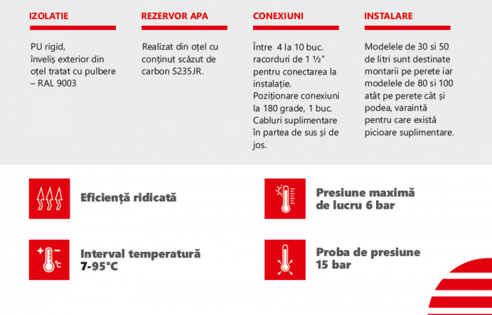 Rezervor de acumulare fara serpentina Radox 30 litri model DOX BT 30 [3]
