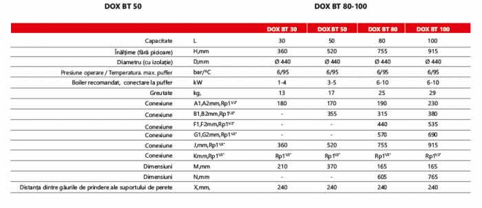 Rezervor de acumulare fara serpentina Radox 80 litri model DOX BT 80 [5]