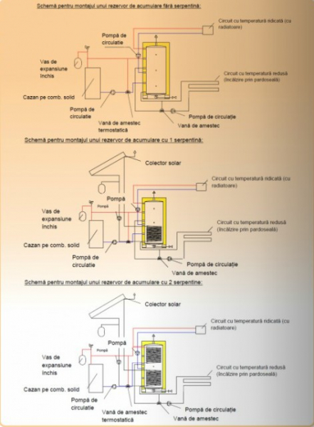 Rezervor de acumulare Celsius, cu izolatie si o serpentina din inox, DN800 1000 litri [2]