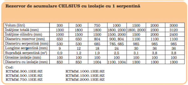 Rezervor de acumulare Celsius, cu izolatie si o serpentina, DN800 930 litri [3]