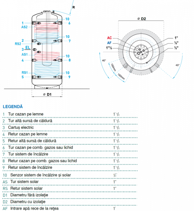 Rezervor de acumulare Tank in Tank, 1000L/205L, incalzire si acm, cu 2 serpentine pentru instalatii solare, Lam Bollitori SIGMA R2 [3]