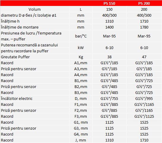 Rezervor de acumulare puffer fara serpentina Sunsystem PS 150 litri [2]