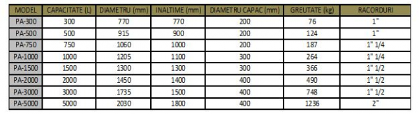Rezervor de apa din polietilena cilindric, vertical, 1500 litri, Elbi PA 1500 [2]
