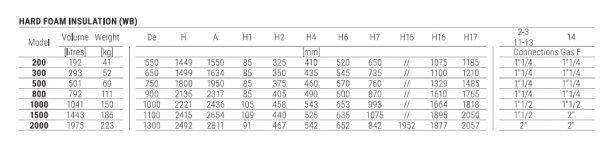 Rezervor stocare A.C.M, 300 litri, 8 bari, izoltie dura-fixa, Cordivari WB [3]