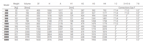 Rezervor acumulare apa racita, 5000 litri, 6 bari, Cordivari ACQ. REF. GC 20 VT [3]