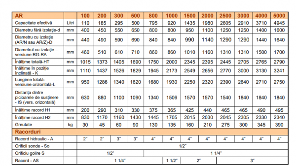 Rezervor de acumulare apa racita, 1000 litri, Omb AR/N-RA 1000 [3]