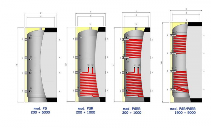 Rezervor acumulare/buffer din otel carbon, fara serpentina, cu izolatie, 4 bar, OMB model PS-RG - 5000 litri [3]