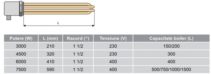 Kit rezistenta electrica Ferroli 3 KW si termostat, pentru boiler indirect de acumulare model Ecounit WB [4]