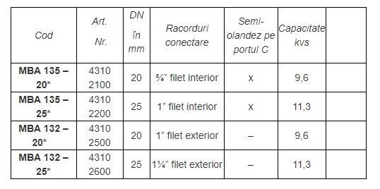 Robinet cu bila motorizat cu 3 cai, PN 32, on/off, 230V, FE 1", DN 20 [2]