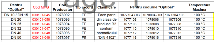 Carcasa de izolatie Oventrop pentru robineti cu bila Optibal din alama (pt DN 32) [2]