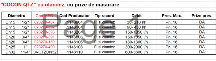 Robinet de echilibrare Oventrop pt ventiloconvectoare, gama COCON QTZ  debit 150 -1050 l/h, 1/2 Dn15 (cu prize de masurare) [2]