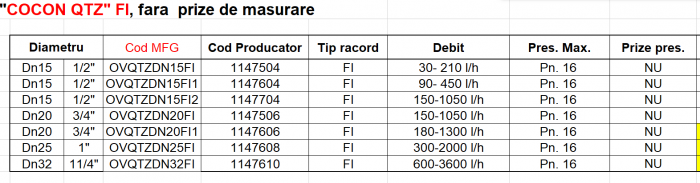 Robinet de echilibrare Oventrop pt ventiloconvectoare, gama COCON QTZ FI debit 90 - 450 l/h, 1/2 Dn15 (fara prize de masurare) [2]
