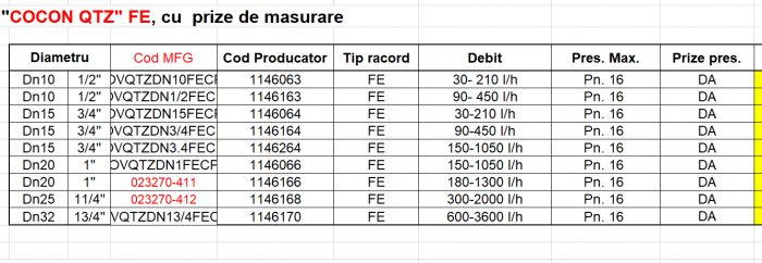 Robinet de echilibrare Oventrop pt ventiloconvectoare, gama COCON QTZ FE debit 150 -1050 l/h, 1 Dn20 (cu prize de masurare) [3]