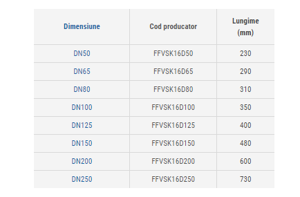 Filtru de impuritati tip Y, DN80, PN16, Vaeske [2]