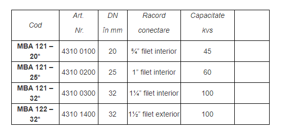 Robinet cu bila cu 2 cai motorizat, ON/OFF, DN 32, PN 32, 230V, FI 1 1/4" [2]