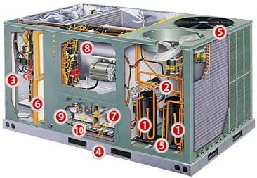 Rooftop pentru racire si incalzire RHEEM SKNL - B300NM3 9E - 77.94 kW [2]